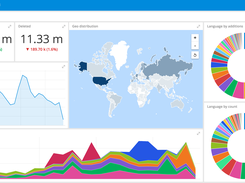 Imply Dashboard