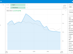 Imply Analytics