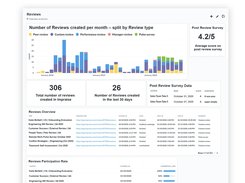 Understand participation, usage and adoption (+much more) like never before.