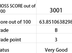 Score of impression extraction