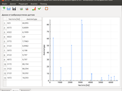 Vibration Data