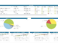 in-STEP BLUE dashboard