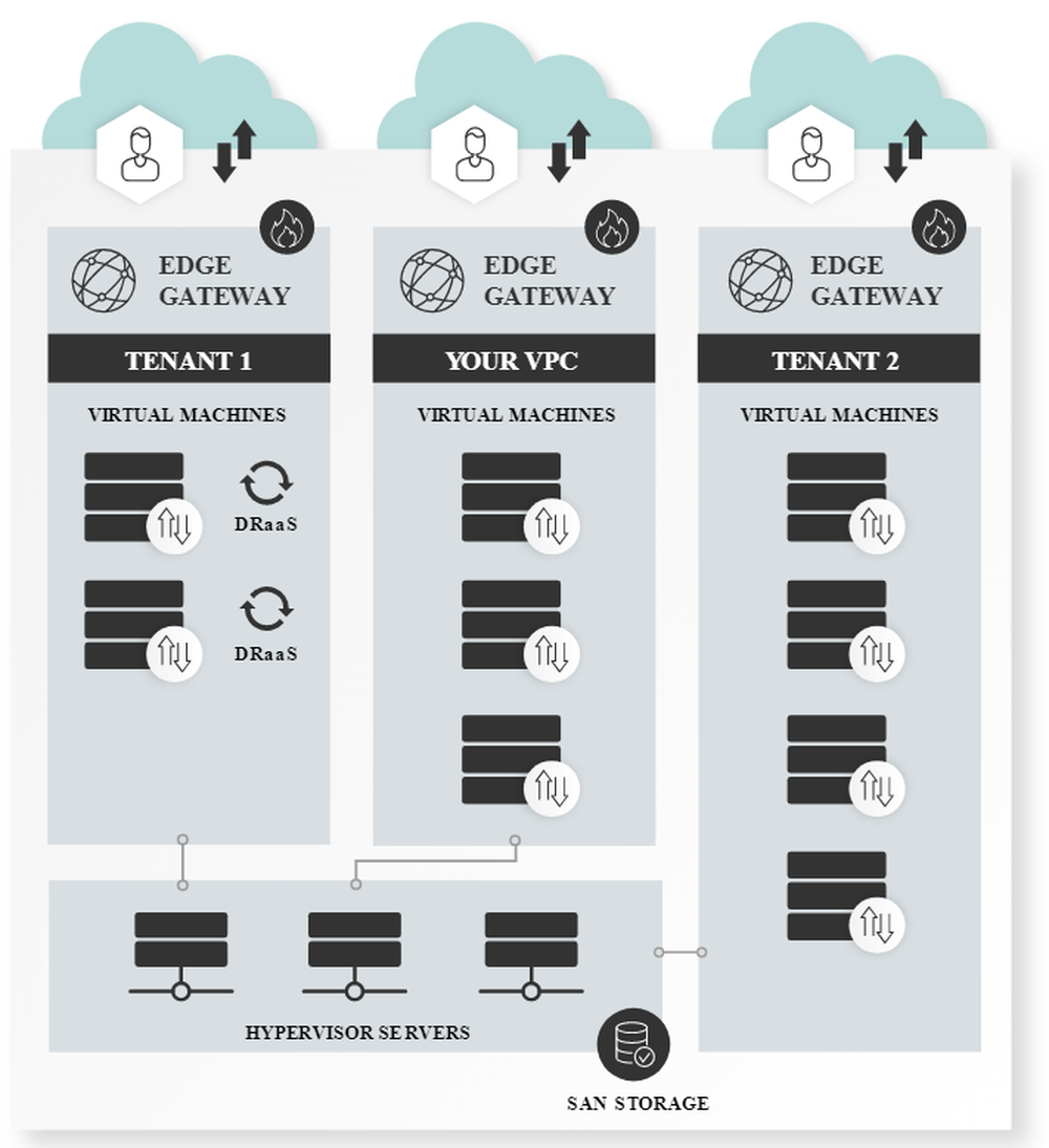 INAP Private Cloud Screenshot 1