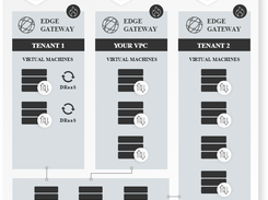 INAP Private Cloud Screenshot 1