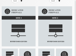 INAP Private Cloud Screenshot 2