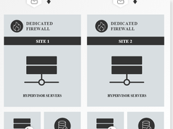 INAP Private Cloud Screenshot 1