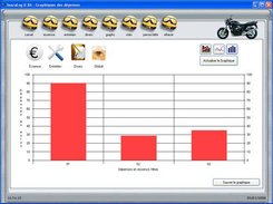 Inazulog, le log de votre moto ...