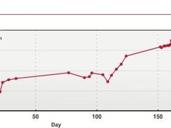 Example data for the nation growth graph