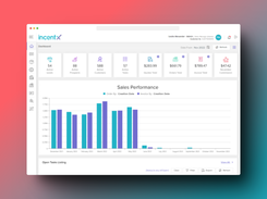 Sales Performance Dashboard