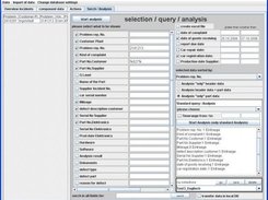 Reporting and Analysis of Data
