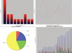 Analysis Chart's