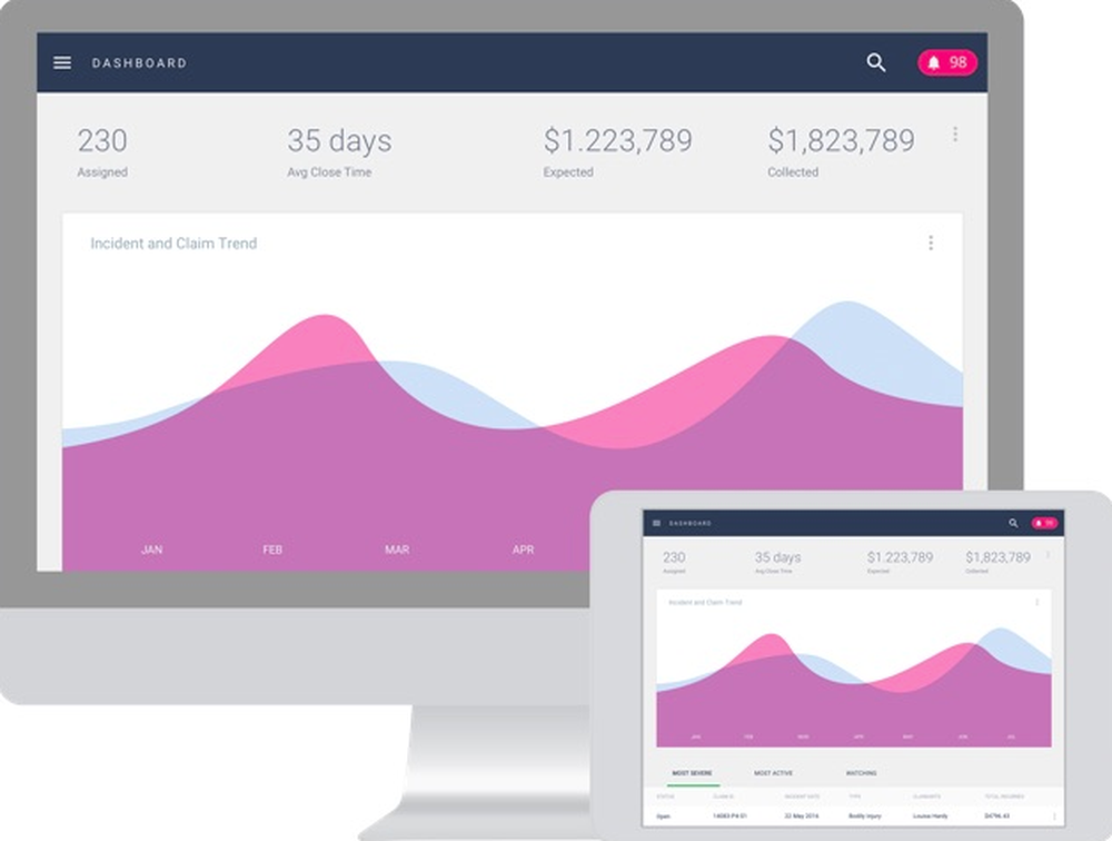 IncidentManagementSystem-Dashboard