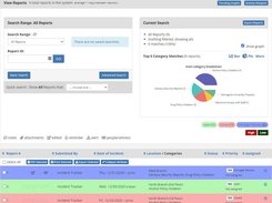 The Reports and Analytics page shows the most recent reports which can be sorted by status. The Advanced Search, Trending, and other analytics can be accessed also.