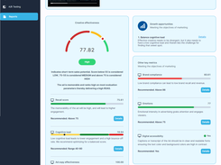 Summary of a digital video ad analysis on Incivus’ parameters namely Creative Effectiveness, Recall Score, Cognitive Load, Ad Copy Effectiveness, Growth Opportunities, Brand Compliance, Emotions, and Digital Accessibility to find your most effective ad, pre-launch.