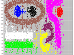 IncrementalMitosis Screenshot 2