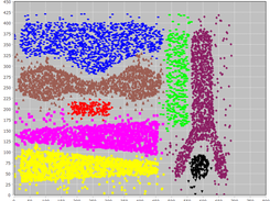 IncrementalMitosis Screenshot 1