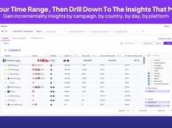 Actionable Dashboard
