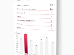 Incy.io-Stats