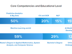 InData Labs Screenshot 1