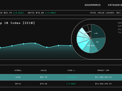 Indexed Finance Screenshot 1