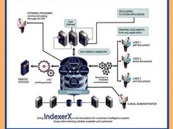 After Using IndexerX