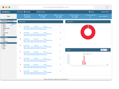 INDICA Privacy Suite Screenshot 1