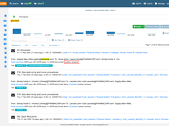 INDICA Data Life Cycle Management Screenshot 1