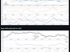 Indicators.jl Screenshot 1