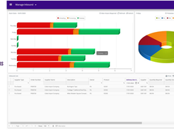 Indigo Warehouse Management System Inbound