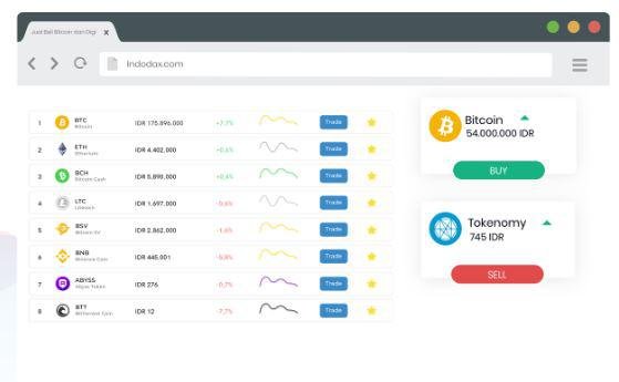 Bitcoin Co Id Vs Indodax Comparison