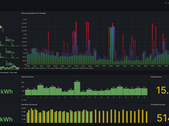 Example Dashboard created in Grafana and InDriver as data engine