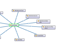 IMO First Level Classes