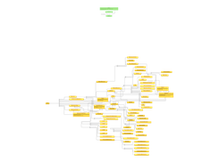 IMO UML Class Diagram