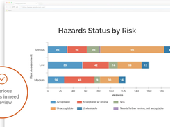 Hazard Tracking