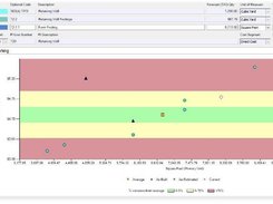 Estimate Benchmarking