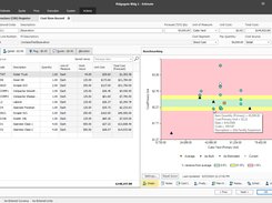 InEight Estimate’s Benchmarking feature, which allows users to compare high, low, and average costs, as well as productivity rates from past projects, to visually assess whether current estimates fall within a realistic range. With historical performance data at their fingertips, estimators can bid more strategically and deliver more reliable, data-driven estimates.