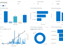 InEight Change’s PCO Summary dashboard that delivers a visual summary of all potential change orders. This helps project teams evaluate impacts, track approvals, and manage changes proactively for better cost and scope control.