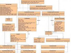 Class diagram of the project (simplified)