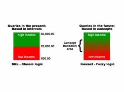 Queries in the present and in the future