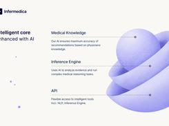 Intelligent core composed of Medical Knowledge, Inference Engine and API likes in the core of all Infermedica's solutions.