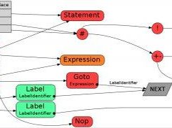 Lower do-while loops into ifs and gotos