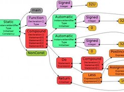 Sum numbers from 1 to 10: before transformation