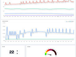 A sample HVAC system monitoring and controlling dashboard