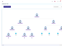 INFINITE MLM GENEALOGY TREE