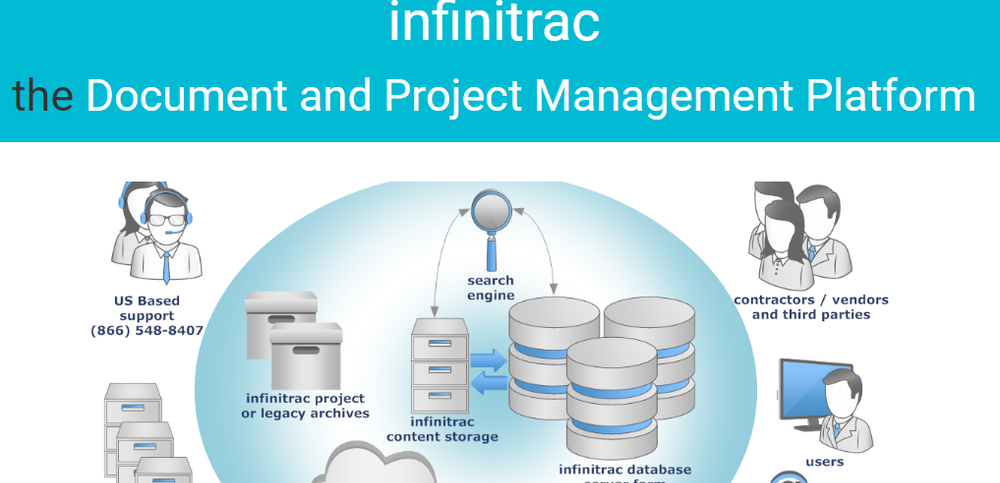 infinitrac Screenshot 1