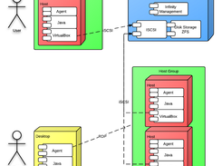 Infinity Architecture