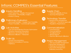 Infionic COMPESS(Contract Mftg.)