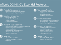 Infionic DOMINO(Innovation Mgmt.)