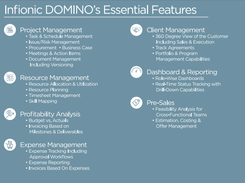 Infionic DOMINO(Service automation)