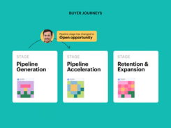 Buyer Journeys
